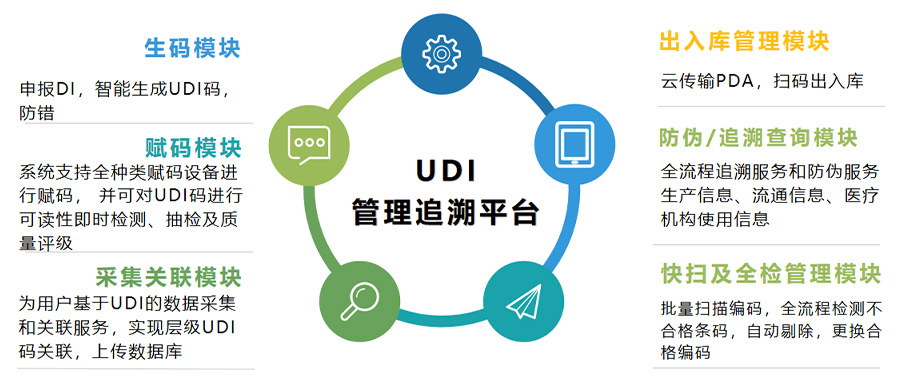 烟台UV喷码机在制药行业的重要应用（二）